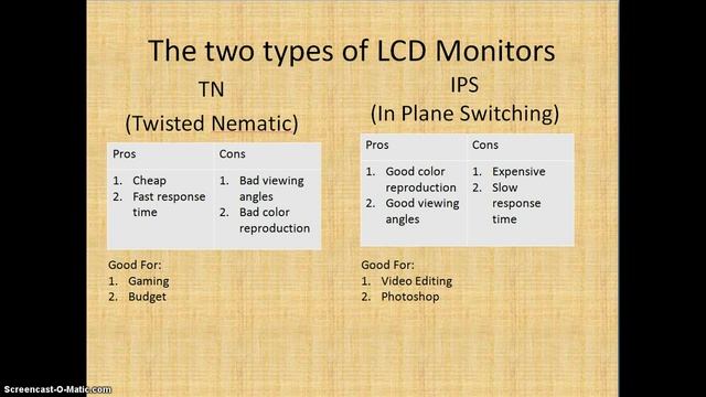 IPS vs TN: How to choose your monitor смотреть онлайн