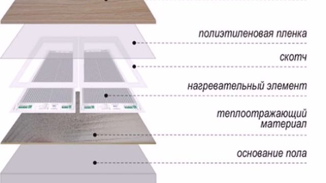 монтаж пленочного теплого на линолеум пола своими руками смотреть онлайн