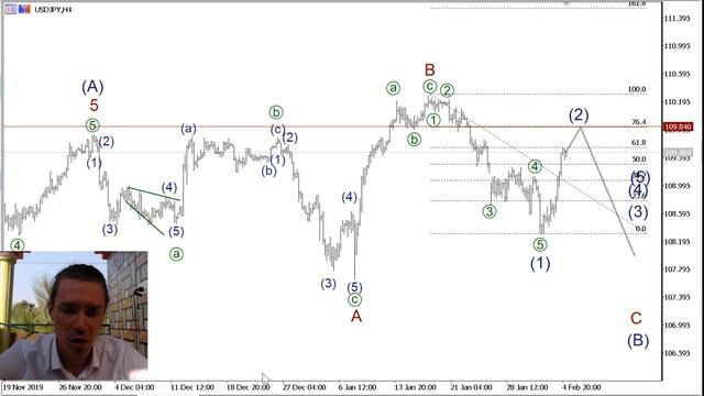 Волновой анализ основных валютных пар на 5 февраля смотреть онлайн