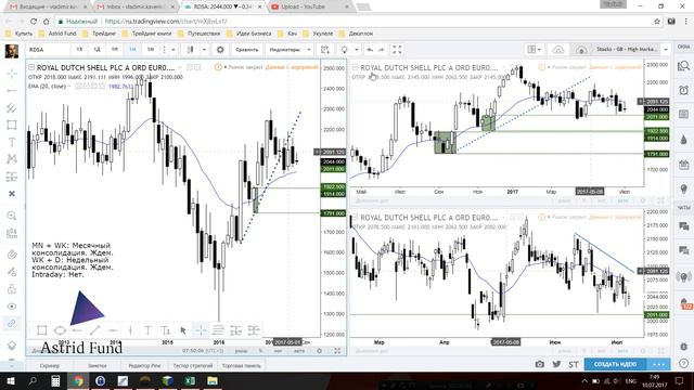 Анализ Royal Dutch Shell 10.07.2017 смотреть онлайн