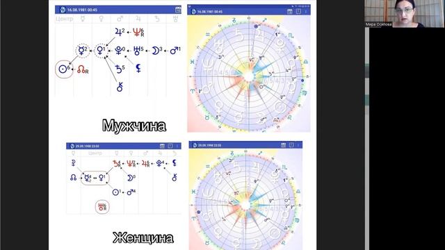 Анализ совместимости пары через астрологию и таро. смотреть онлайн