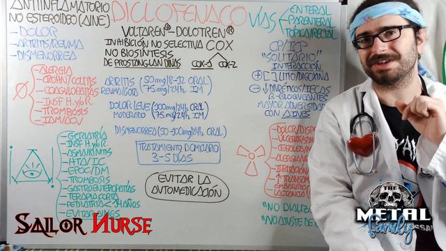 💊 Diclofenaco "Voltaren" "Dolotren" (Antiinflamatorio AINE) смотреть онлайн