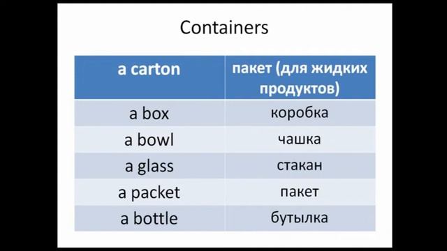 16 04 2 урок 5 класс Английский язык смотреть онлайн
