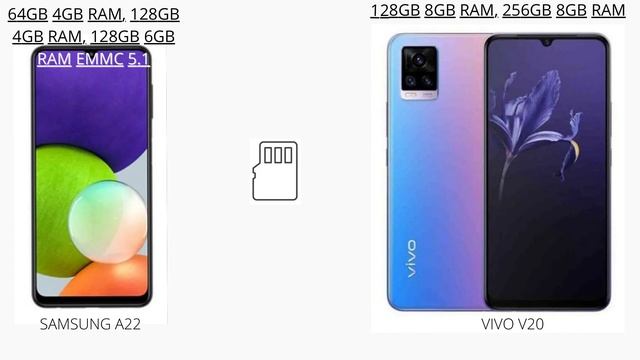 #1 compare SAMSUNG A22 VS VIVO V20 смотреть онлайн
