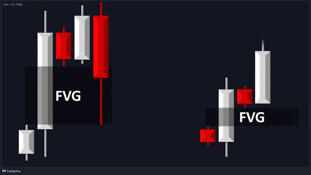 Simplified Fair Value Gap In Smart Money Trading смотреть онлайн