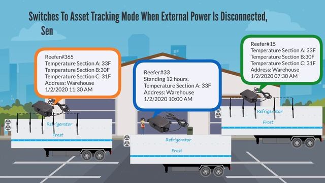 Refrigerated Trailer Temperature Monitoring смотреть онлайн