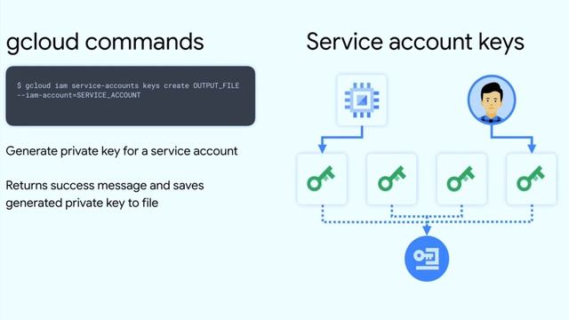 What is a Service Account in 60 seconds смотреть онлайн