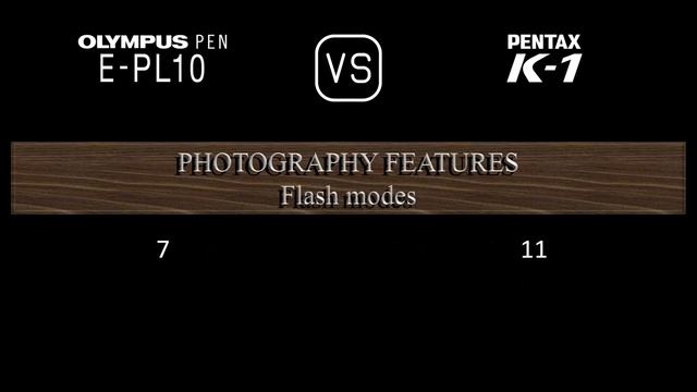 Olympus PEN E-PL10 vs. Pentax K-1: A Comparison of Specifications смотреть онлайн