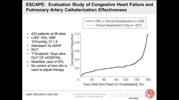 Shock and Hemodynamics in the CCU with Dr. Brown