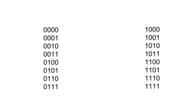 Lesson 6.1 : Basics of signed and unsigned numbers смотреть онлайн