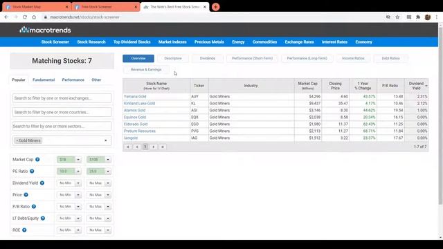 Finviz против Macrotrends. Сравним возможности смотреть онлайн