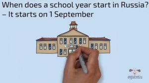 Видеоурок по английскому языку:Как называть даты по-английски