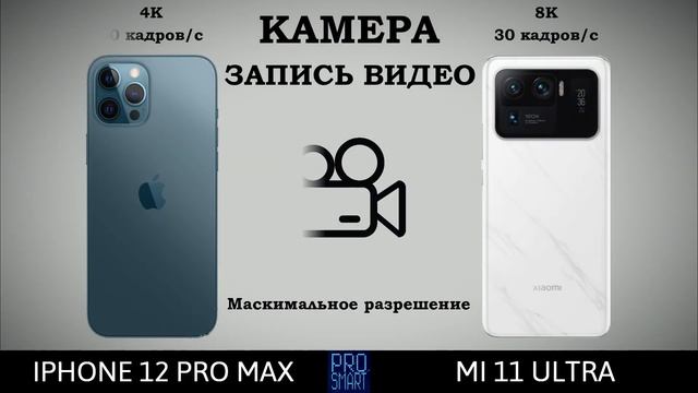 iPhone 12 Pro Max против Xiaomi Mi 11 Ultra | СРАВНЕНИЕ смотреть онлайн