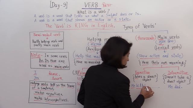 Types of Verb | Main Verb, Helping Verb, Auxiliary Verb, क्रिया Verbs смотреть онлайн