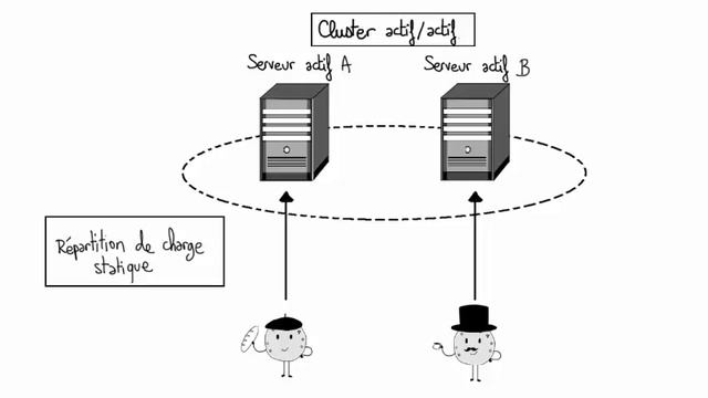 Comprendre le clustering (et le load balancing) en 6 minutes смотреть онлайн
