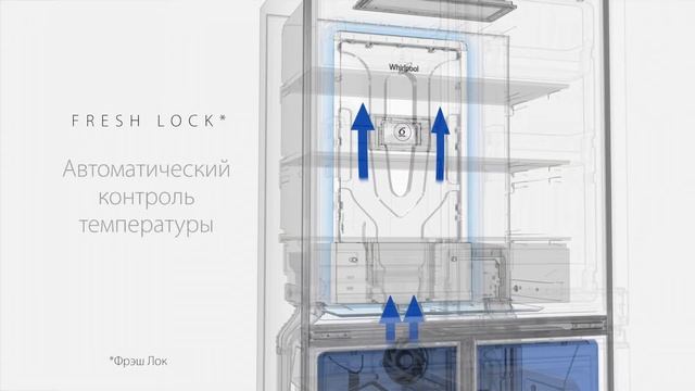 Новые 4-х дверные холодильники Whirlpool W Collection