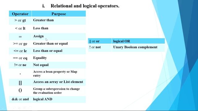 JSP Expression Language EL - 01 | #java #jsp #servlet смотреть онлайн