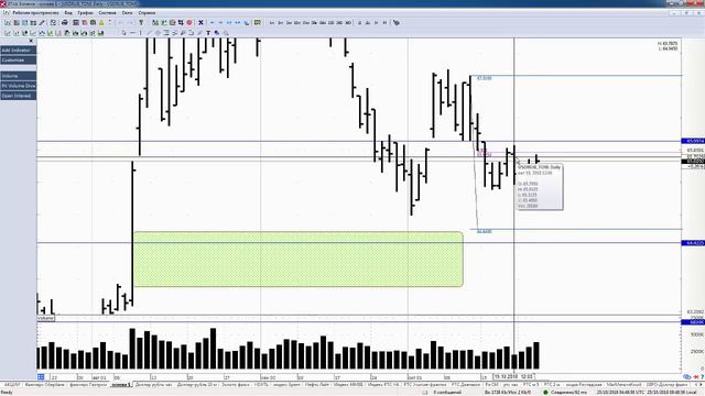 Обзор фьючерса на пару доллар рубль 25 октября 2018 года