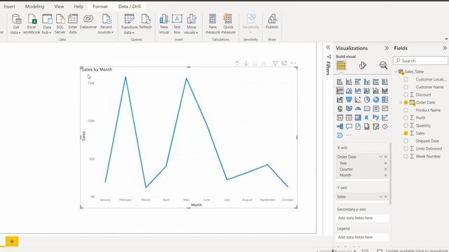 Power BI Date Hierarchy in a line chart | Microsoft Power BI tutorials | Power BI Examples смотреть онлайн