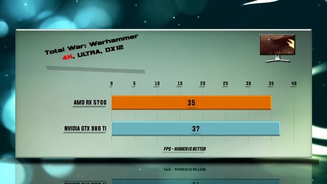 RX 5700 vs GTX 980 Ti Benchmarks | Gaming Tests Review & Comparison | 53 tests смотреть онлайн