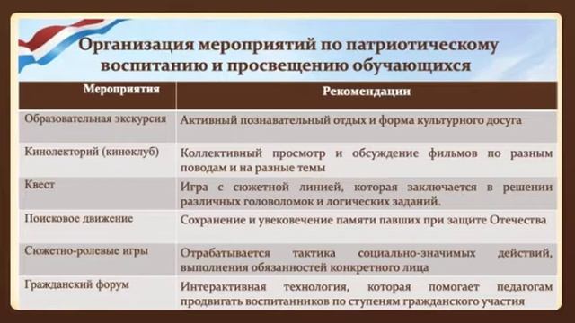 Организация мероприятий по патриотическому воспитанию и просвещению обучающихся смотреть онлайн