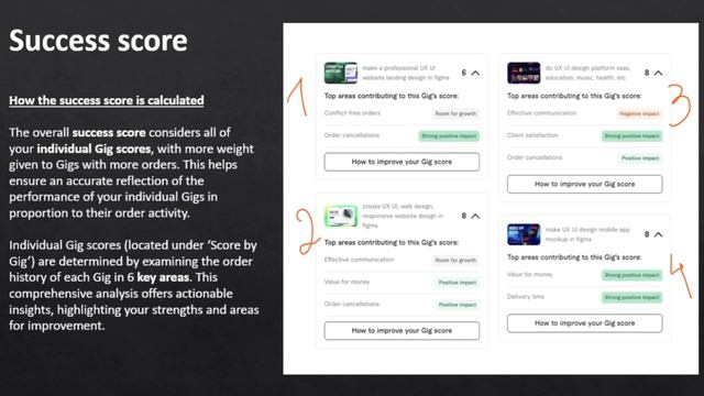 Fiverr New Update 2024: What Is Fiverr New Level System & Success Score | Fiverr Account Flagged