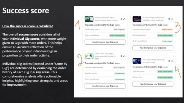 Fiverr New Update 2024: What is Fiverr New Level System & Success Score | Fiverr Account Flagged