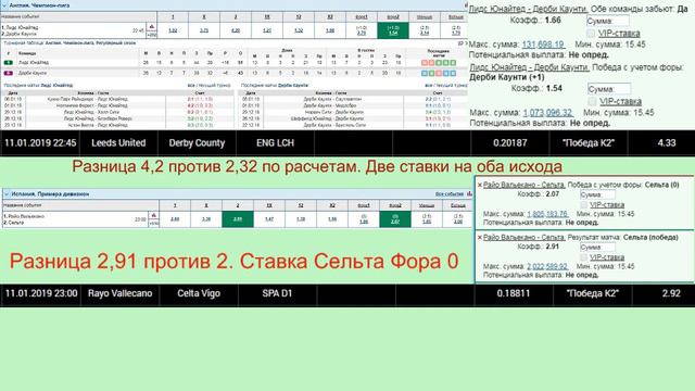 Райо Вальекано Сельта / Лидс Юнайтед Дерби Каунти. Анализ Прогноз смотреть онлайн