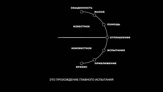 Что такое путь героя смотреть онлайн