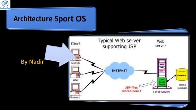 JSP Introduction of Java Server Pages | What is JSP смотреть онлайн