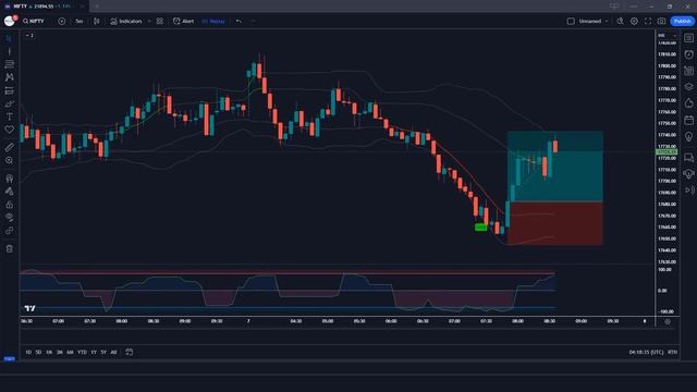 This Long Short Scanner tradingview Indicator predicts 100% Accurate Reversals Entry смотреть онлайн