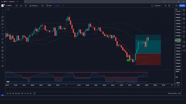 This Long Short Scanner tradingview Indicator predicts 100% Accurate Reversals Entry