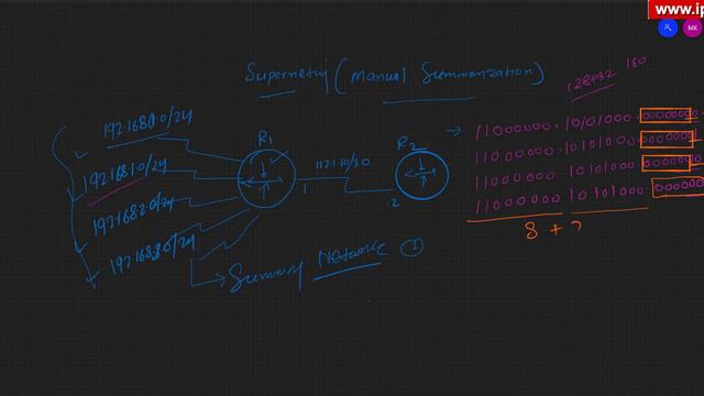 IPv4 Supernetting or Manual Summarization | IPv4 | Part-10 | CCNA | CCNP | IPST смотреть онлайн