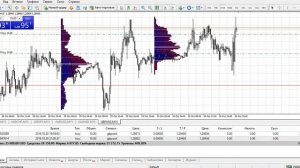 Быстрый разгон депозита на рынке форекс 1. Реальный скальпинг. Стратегия скальпинга.