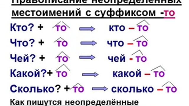 Правописание неопределенных местоимений смотреть онлайн