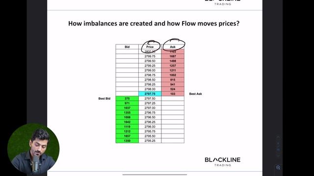 Mastering Order Flow To Make Money Trading (2023) смотреть онлайн