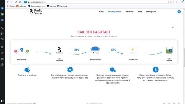 Партнерская программа сайтов знакомств Profitsocial подойдет для начинающих смотреть онлайн