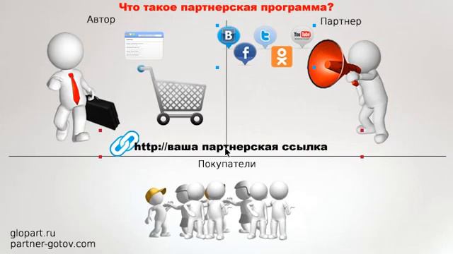 Что такое партнерская программа??? смотреть онлайн