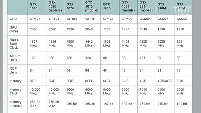 NVIDIA Pascal Mobile Announced смотреть онлайн