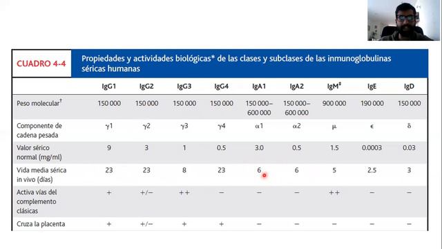 Clase: Anticuerpos (Dr. Pablo Romero) смотреть онлайн