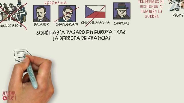 La Segunda Guerra Mundial en 17 minutos смотреть онлайн