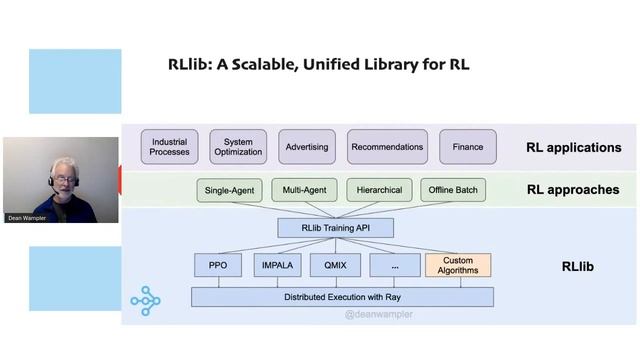 Ray: A System for High-performance, Distributed Python Applications - Dean Wampler смотреть онлайн
