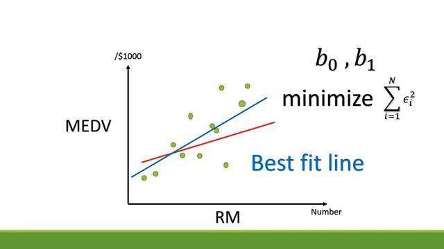 4.2 Simple linear regression model - Python and Statistics for Financial Analysis смотреть онлайн