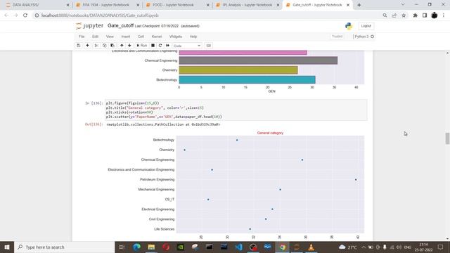 Exploratory Data Analysis On Gate Applicants смотреть онлайн
