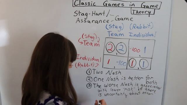 Assurance Game / Stag-Hunt in Game Theory смотреть онлайн