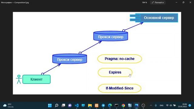 Кеширование в протоколе Http1.0