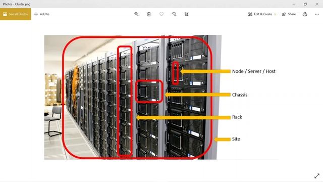 What is Cluster, Node and RACK ? | Hadoop Architecture | Big Data Hadoop in Kannada #2 смотреть онлайн