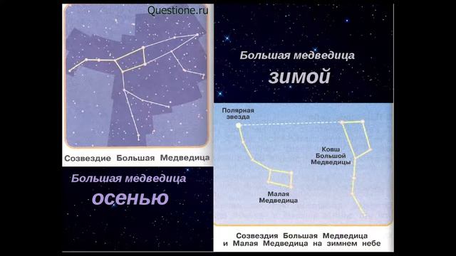 Как выглядит ковш большой медведицы зимой? смотреть онлайн