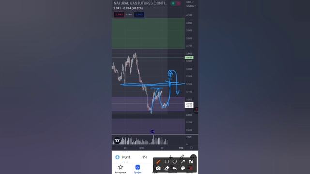 ГАЗ?Обзор фьючерса на природный газ. Ищем точку входа??? смотреть онлайн