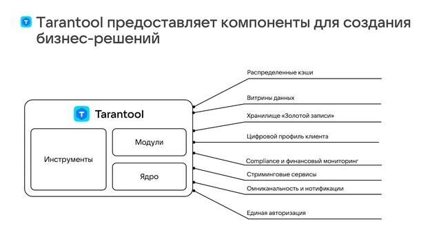 Александр Кучук "Ускоряем приложения, преодолеваем ограничения legacy и переходим к микросервисам" смотреть онлайн